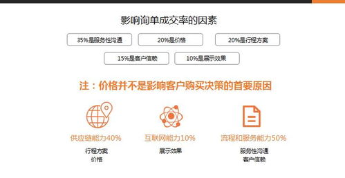 傳統(tǒng)旅行社的生存之道 票務代理業(yè)務的轉(zhuǎn)型與自救