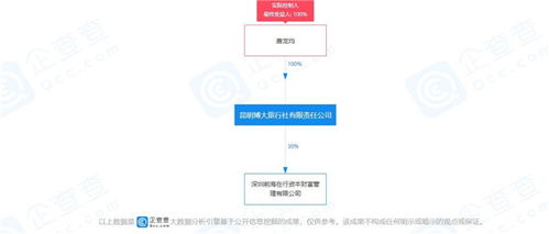 昆明這家旅行社被吊銷經(jīng)營許可 旅游咨詢需擦亮眼